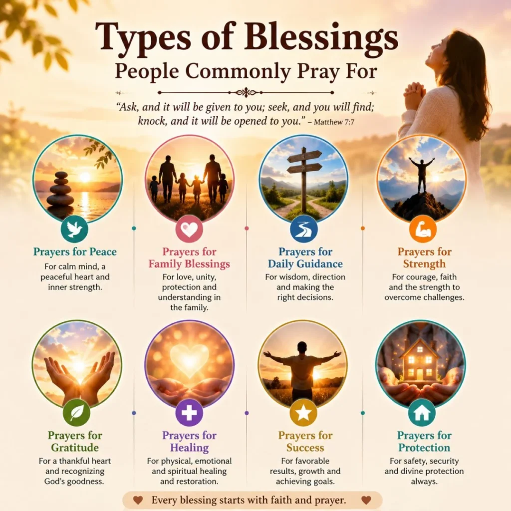 Types of blessings people commonly pray for infographic featuring peace, family, guidance, strength, gratitude, and healing
